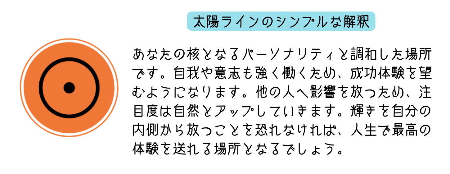 アストロマップの太陽が示す意味をシンプルに伝える