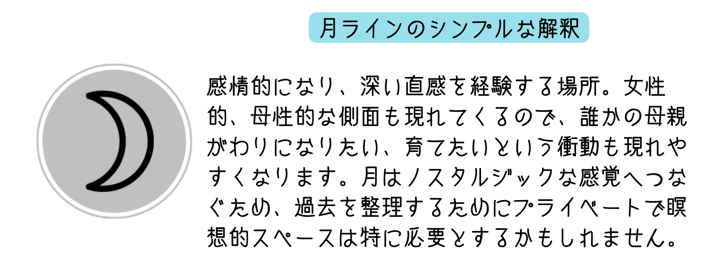 アストロマップの月が示す意味をシンプルに伝える