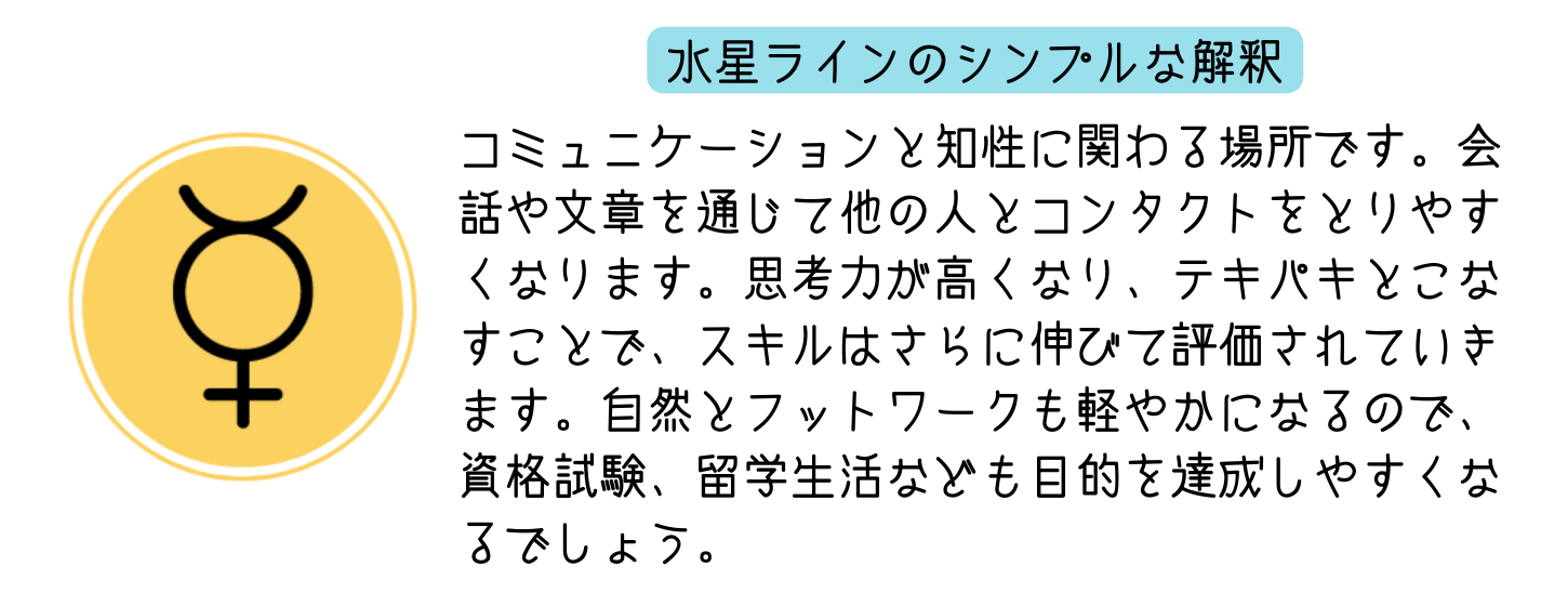 アストロマップの水星が示す意味をシンプルに伝える