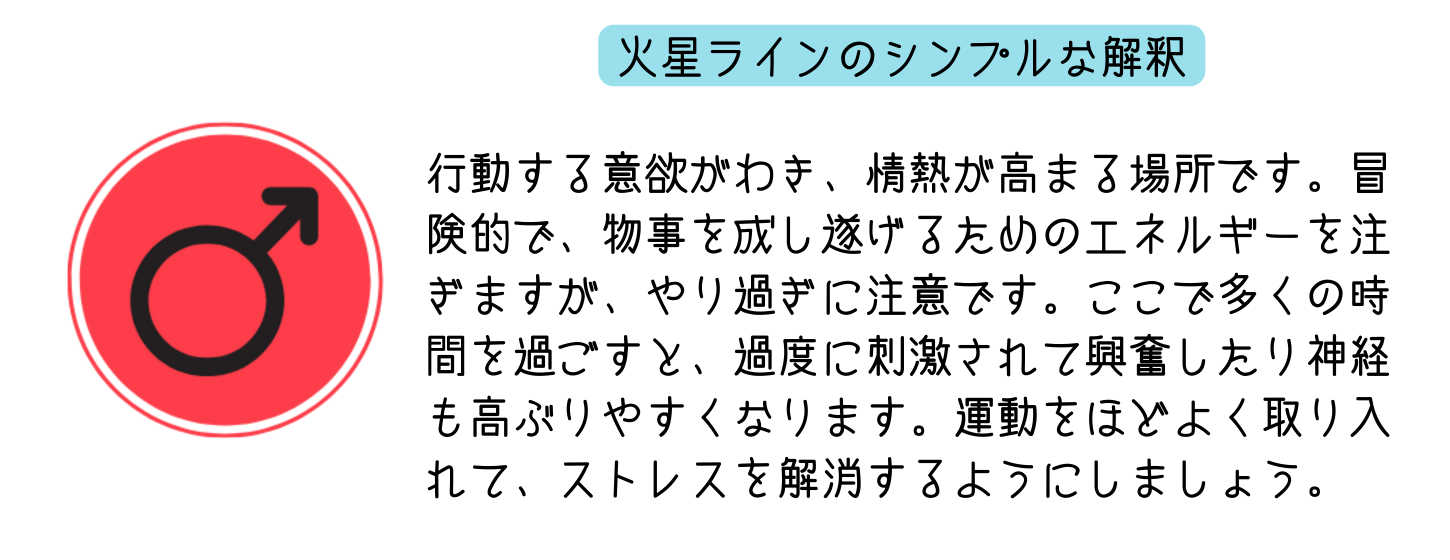 アストロマップの火星が示す意味をシンプルに伝える