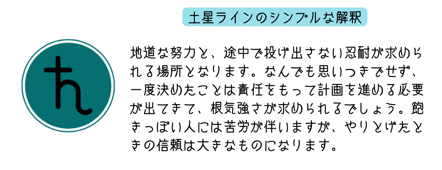 アストロマップの土星が示す意味をシンプルに伝える