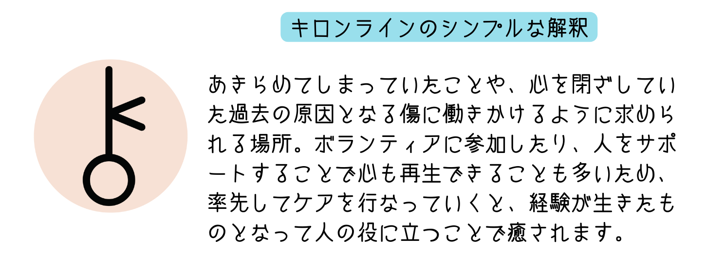 アストロマップのキロンが示す意味をシンプルに伝える