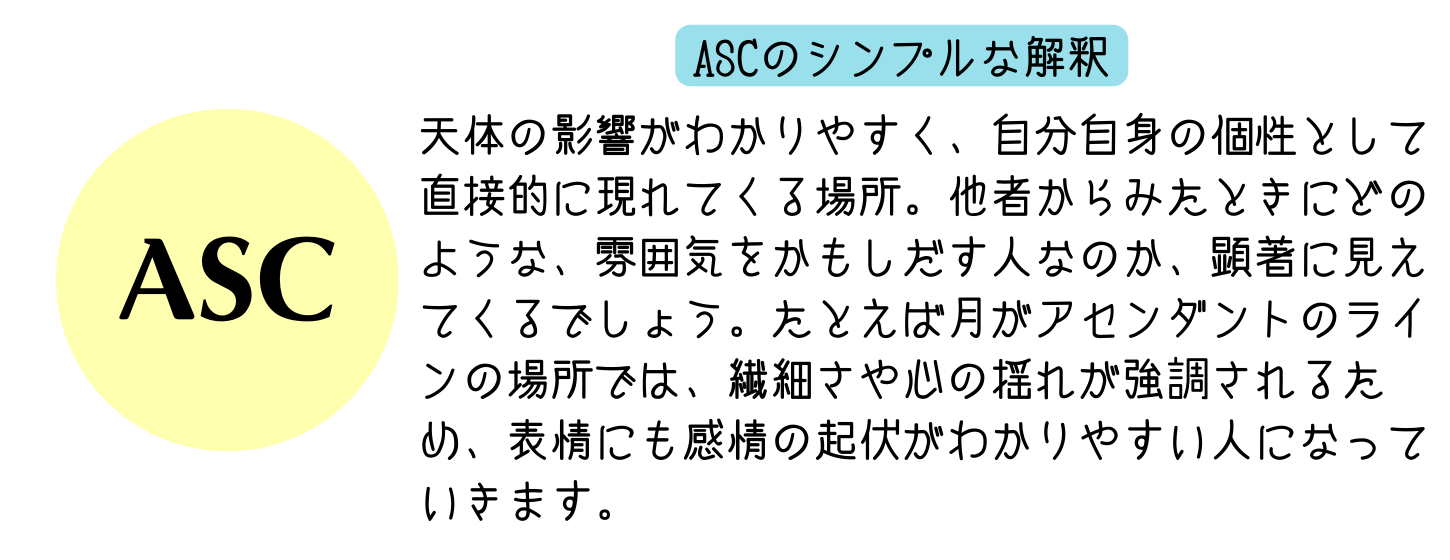 ASCにアストロマップのラインが通過する意味