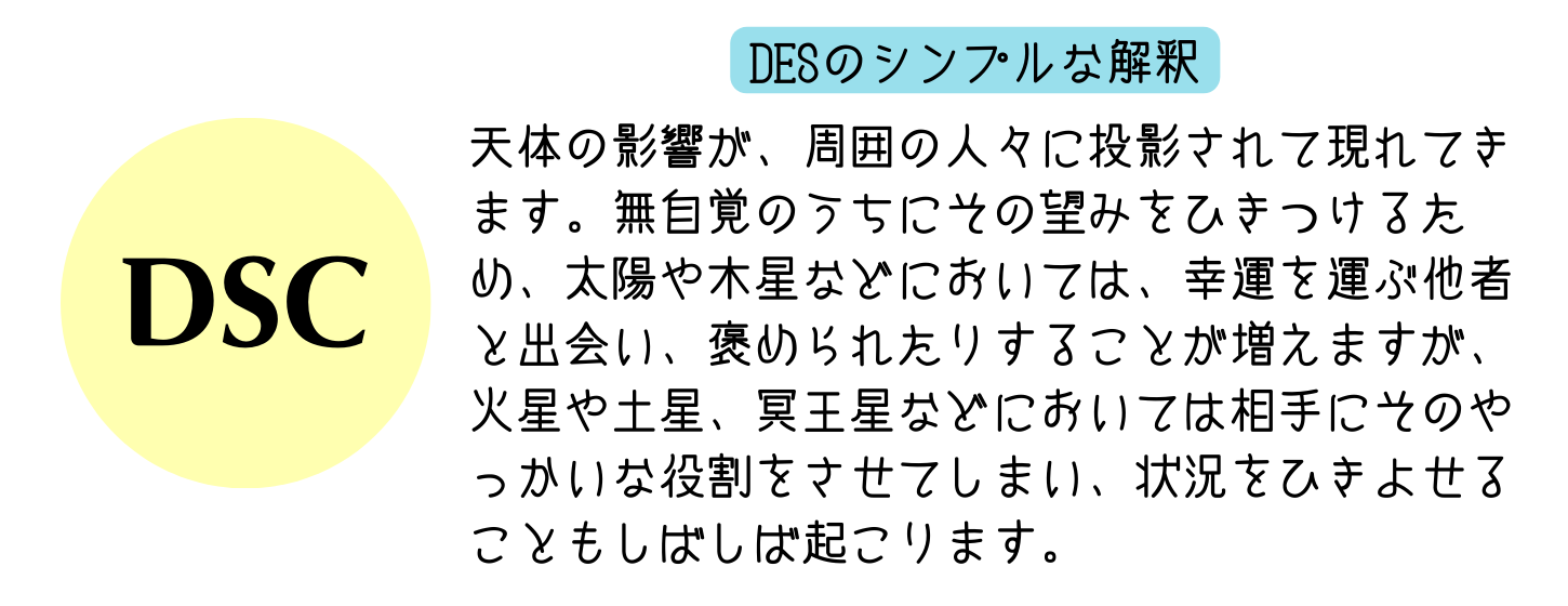 DECにアストロマップのラインが通過する意味