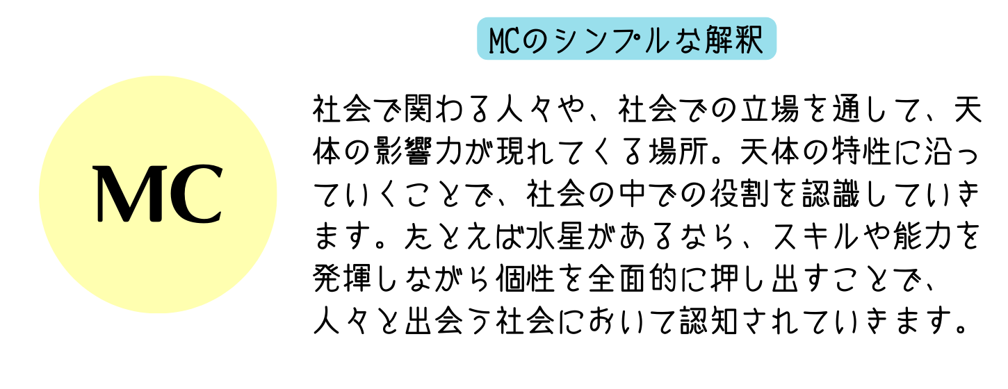 MMCにアストロマップのラインが通過する意味