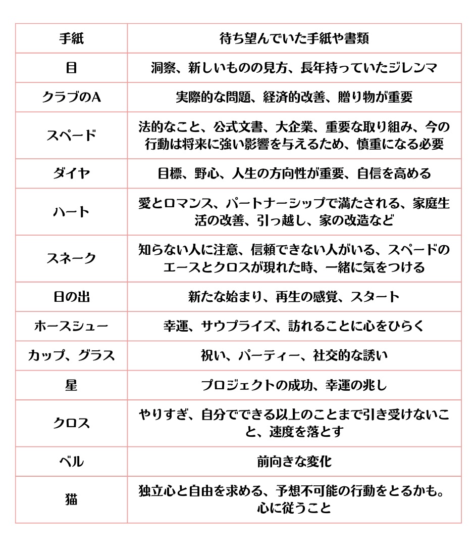 ティーカップに現れたシンボルをよみとこう