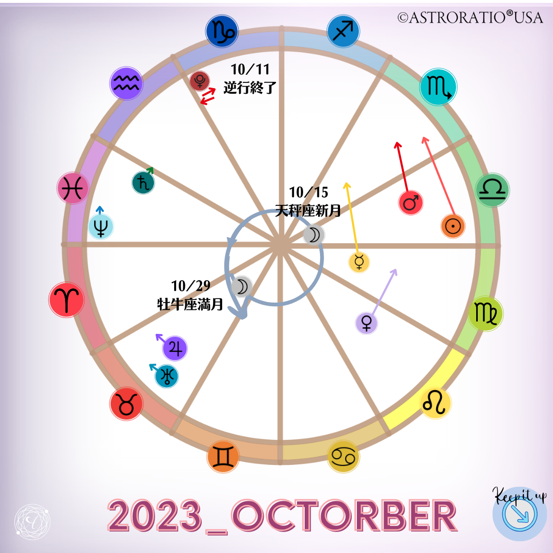 2023年10月の天体の動き早見表(日本)