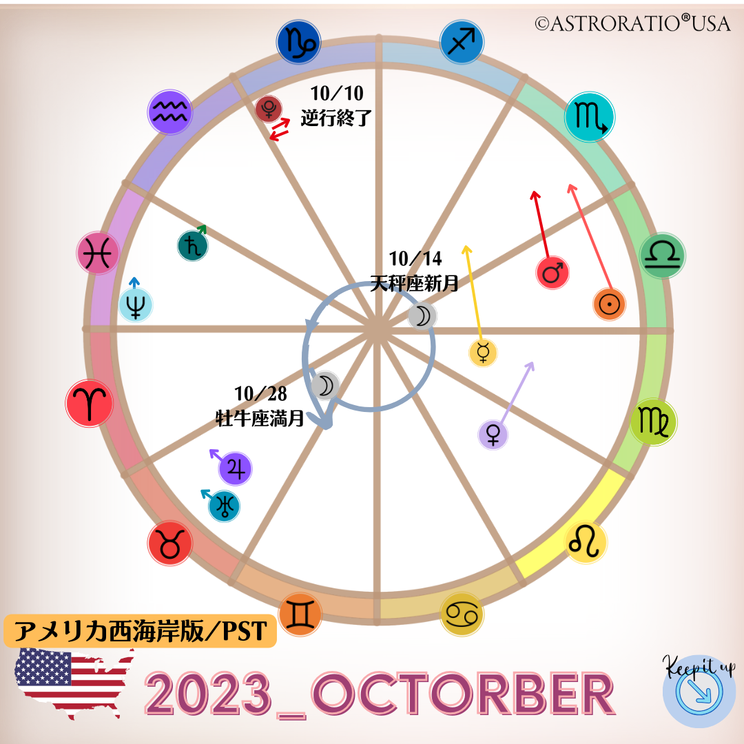 2023年10月の天体の動き早見表(usa)