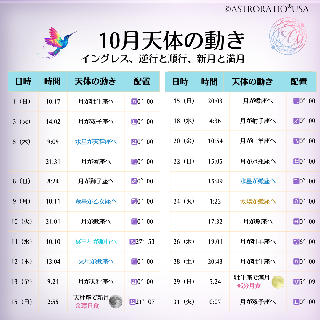 2023年10月の順行逆行イングレス新月満月など（日本）