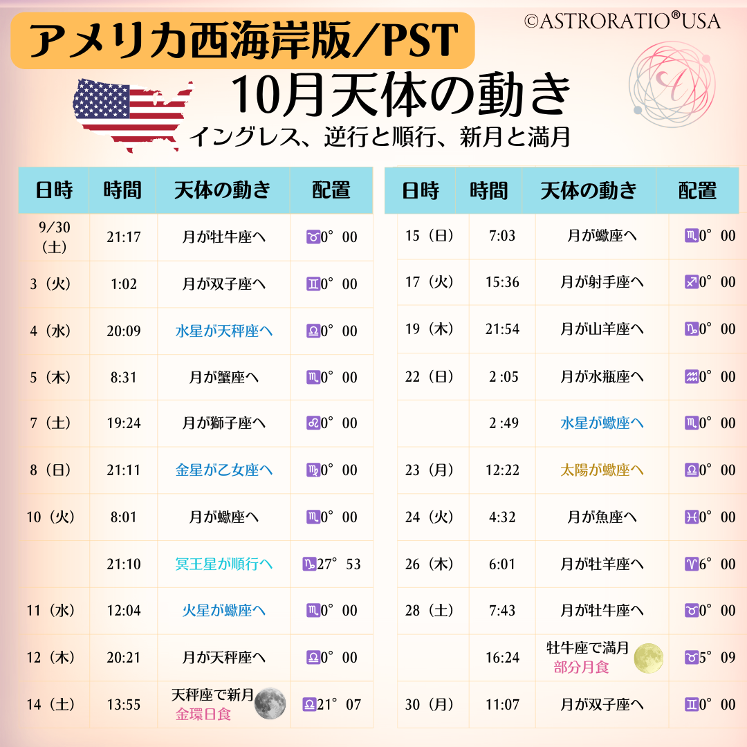 2023年10月の順行逆行イングレス新月満月など（アメリカ）